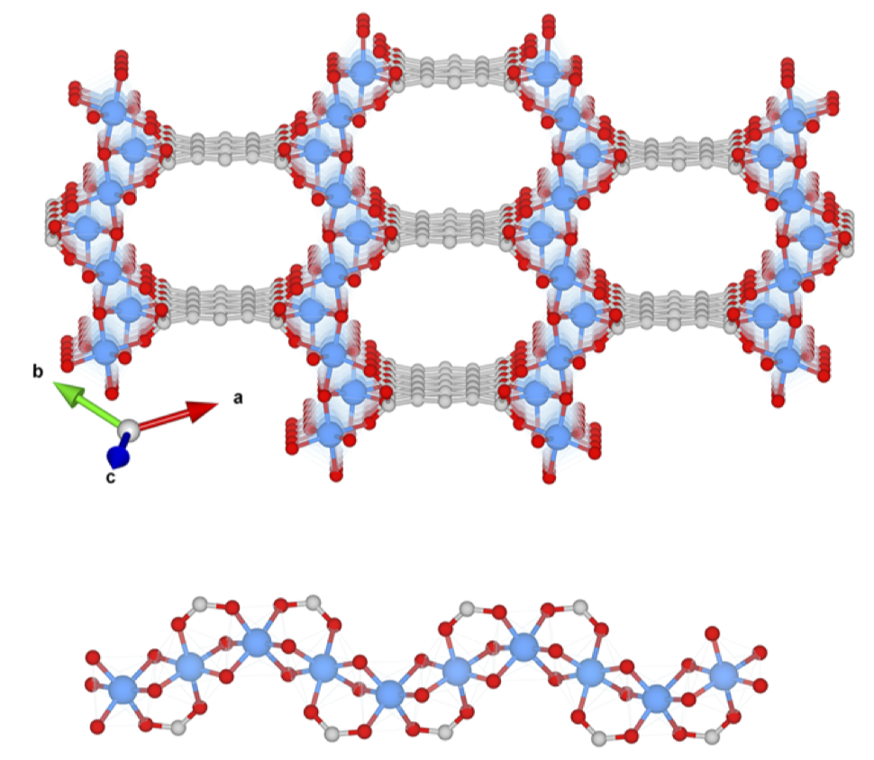 Decoding local framework dynamics in the ultra-small pore MOF MIL-120(Al) CO2 adsorbent using machine-learning potential.