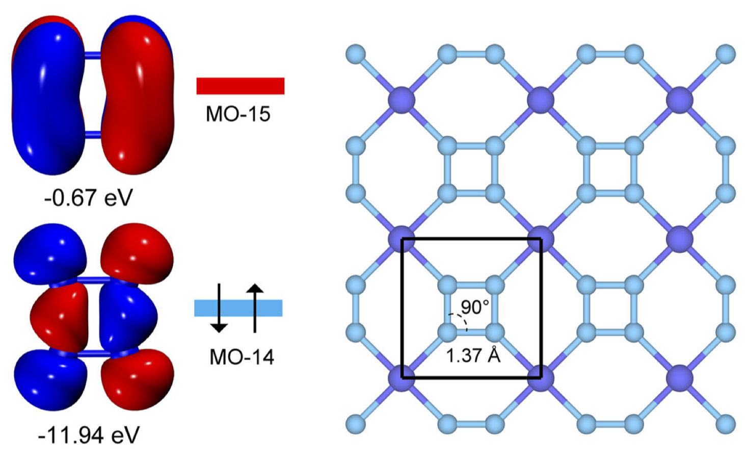 Machine learning augmented design of 2D magnet with planar cyclo-tetranitrogen: ambient thermal stability from quantum to mesoscale