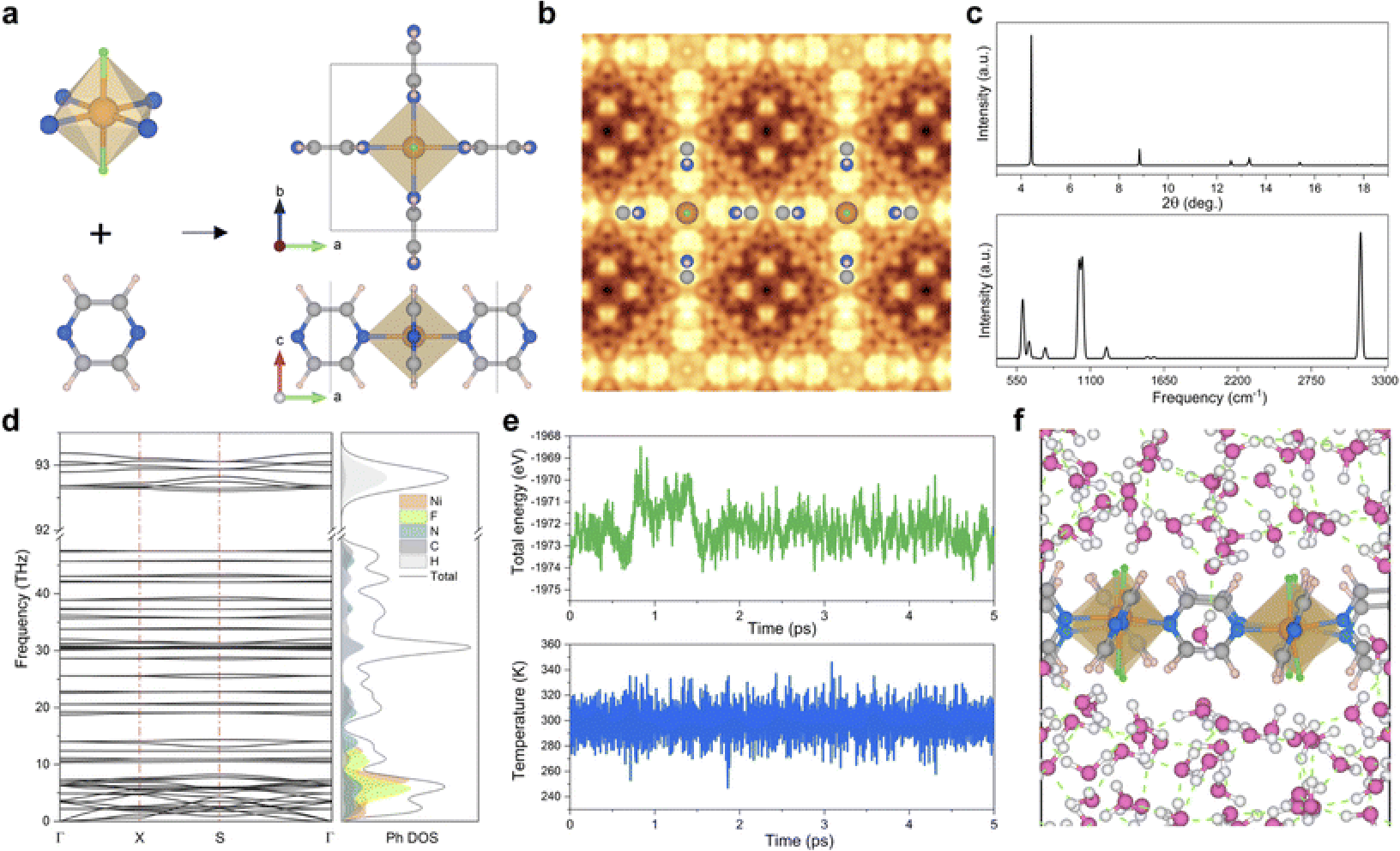 2D MOFs by machine learning potential molecular dynamics